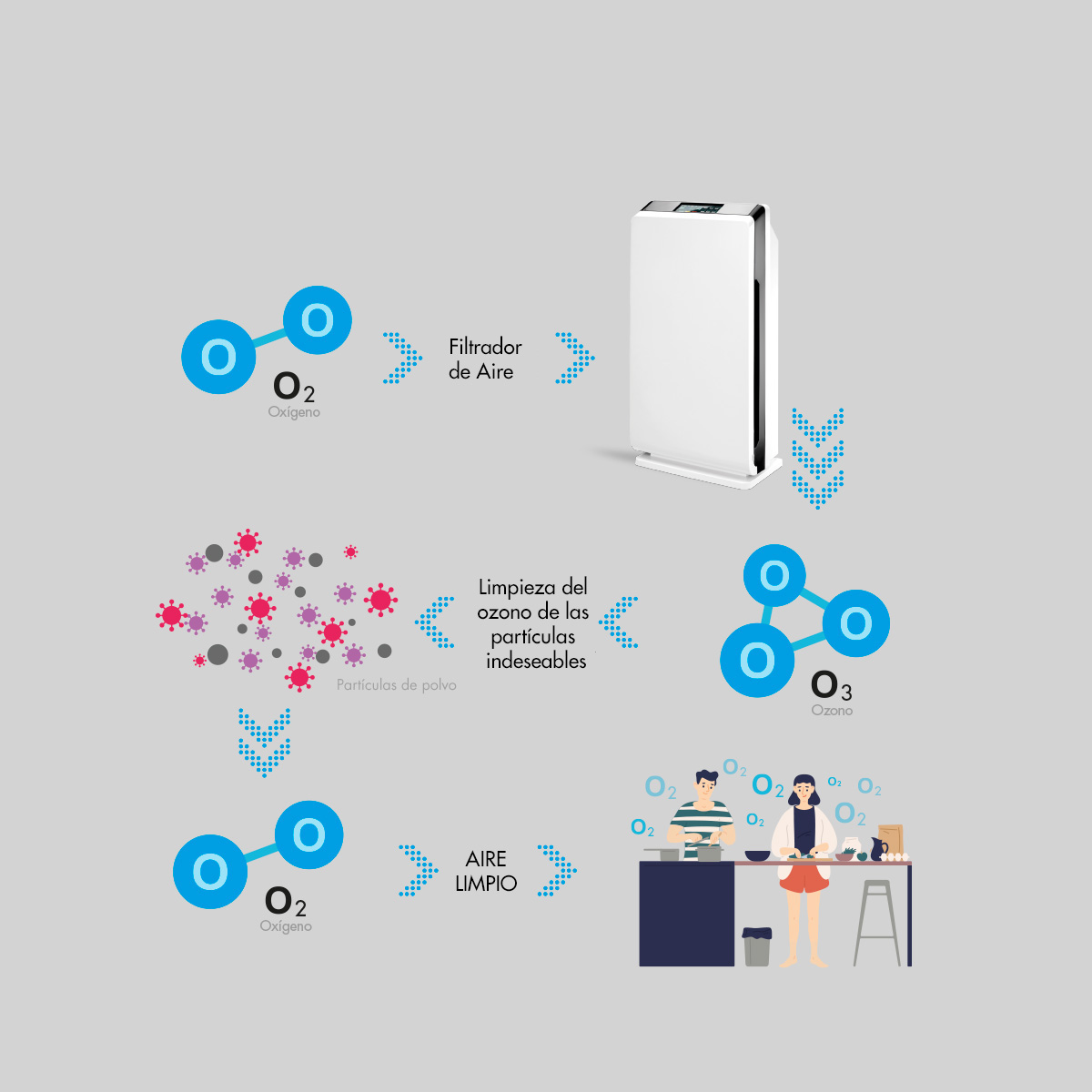 Filtrador de Aire MAX - Imagen 2